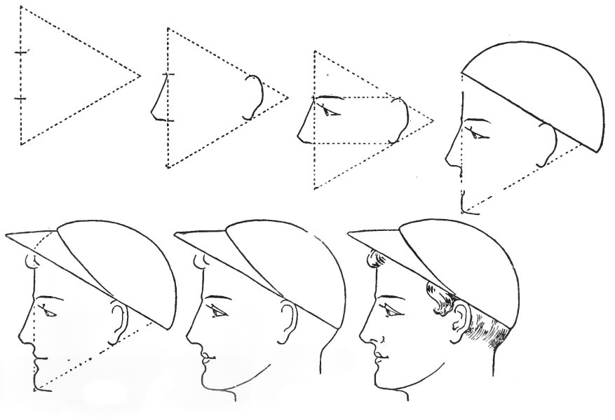 A diagram showing how to draw a human face.