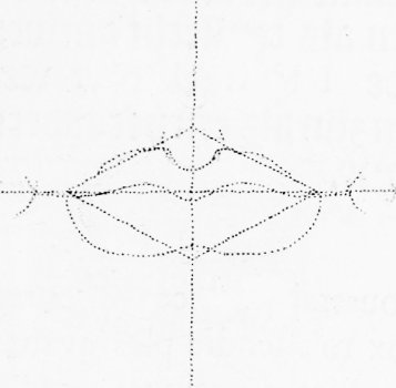 A diagram showing how to draw a human mouth.