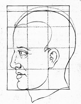 A diagram showing how to draw a human face.