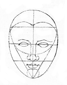 A diagram showing how to draw a human face.